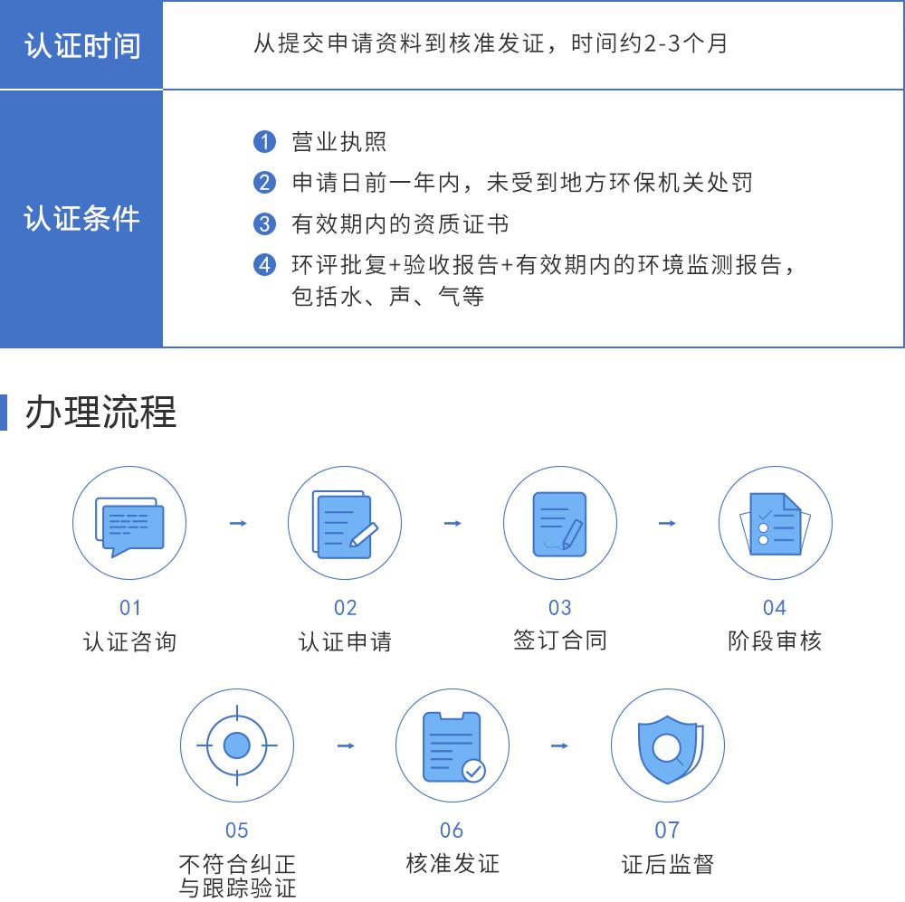 ISO14001環(huán)境管理體系保定盛雲(yún)知識產(chǎn)權代理有限公司